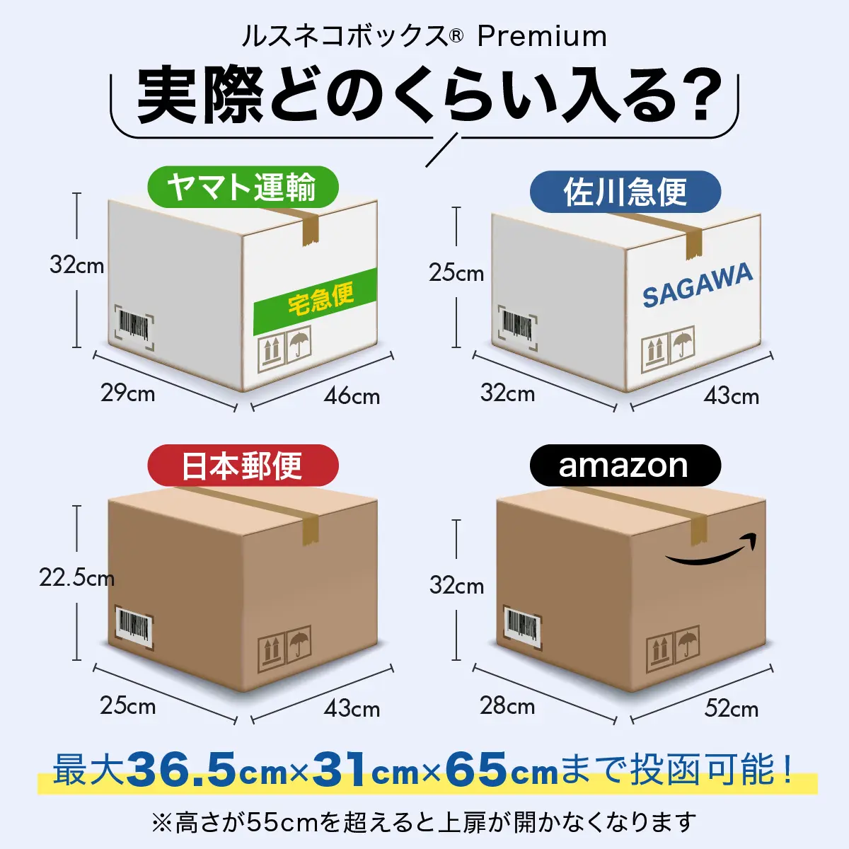 実際どのくらい入るの？