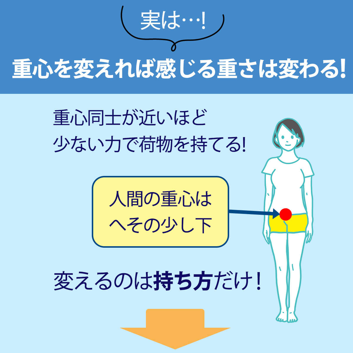 重心を変えれば感じる重さは変わる！