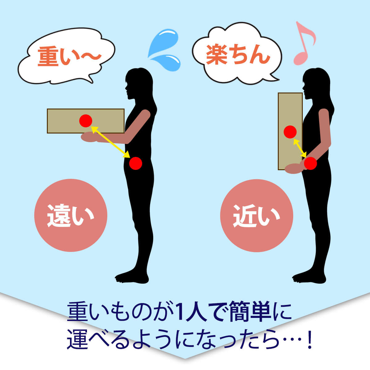重いものが1人で簡単に運べるようになったら…