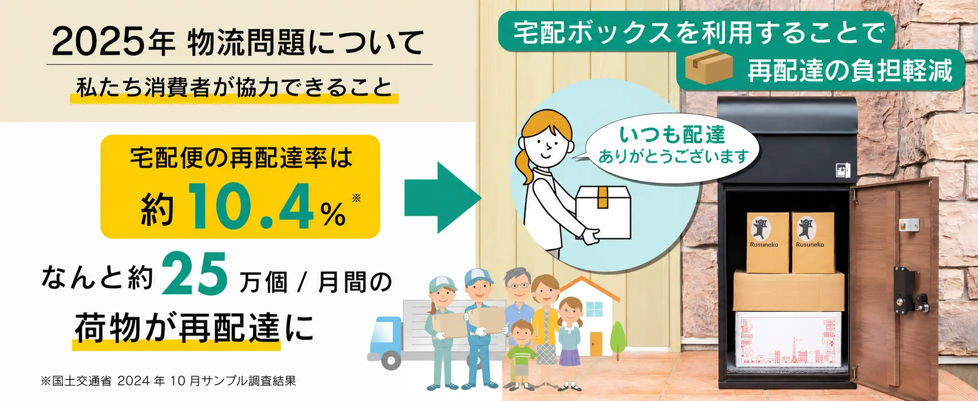2024年物流問題を宅配ボックスで