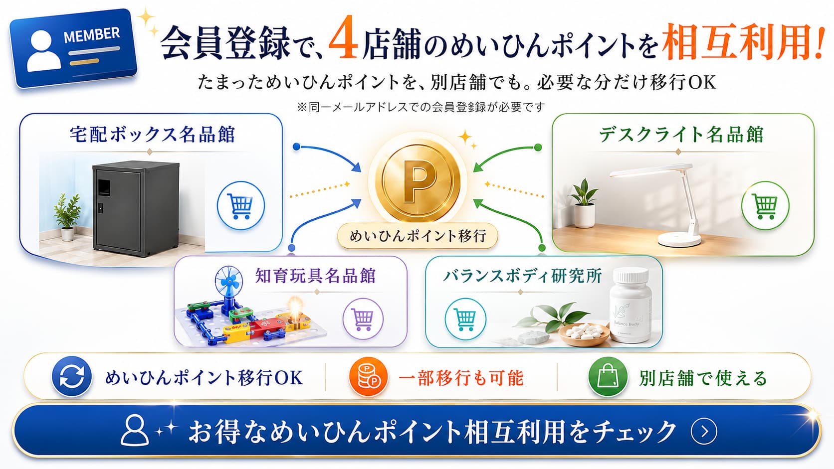 会員登録で4店舗のめいひんポイントを相互利用