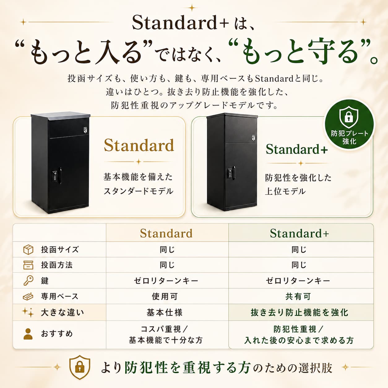 宅配ボックス 戸建て用｜ルスネコボックス Standard＋ 大容量・暗証番号式